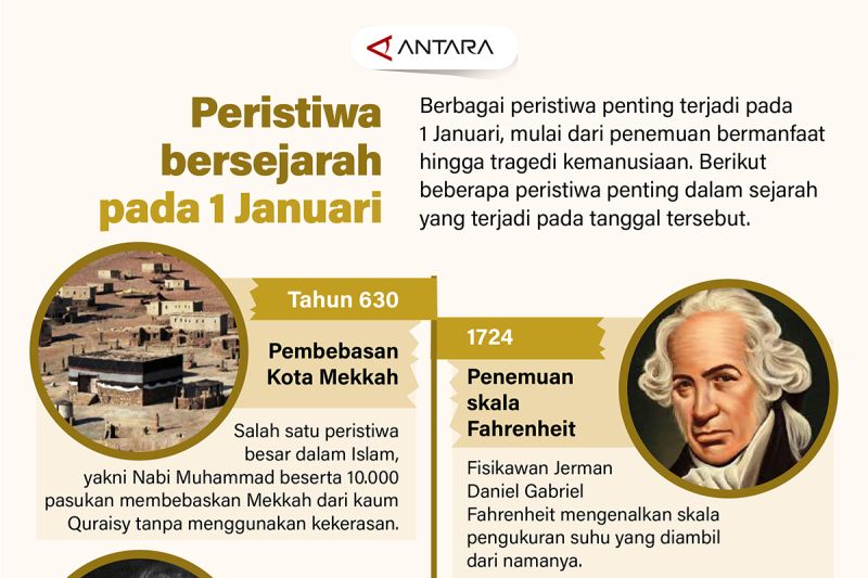 Peristiwa bersejarah pada 1 Januari – Infografik ANTARA News