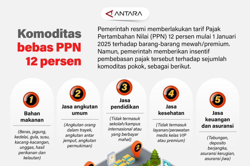 Komoditas bebas PPN 12 persen – Infografik ANTARA News