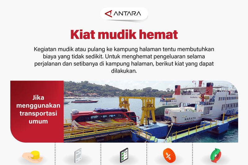 Kiat mudik hemat – Infografik ANTARA News