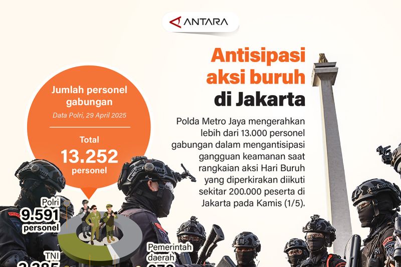 Antisipasi aksi buruh di Jakarta – Infografik ANTARA News