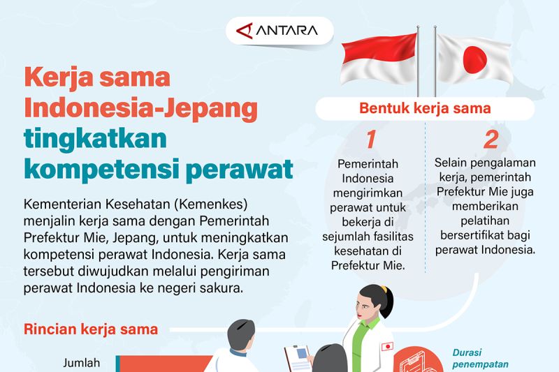 Kerjasama Indonesia-Jepang tingkatkan kompetensi perawat – Infografik ANTARA News