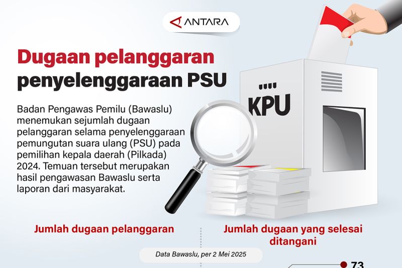 Dugaan pelanggaran penyelenggaraan PSU – Infografik ANTARA News