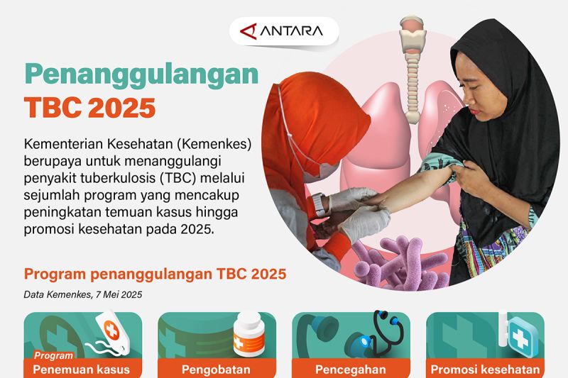 Penanggulangan TBC 2025 – Infografik ANTARA News