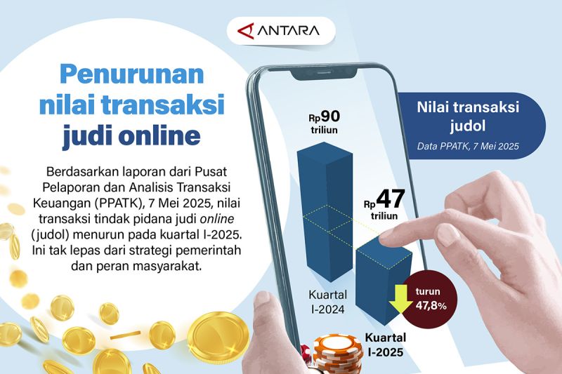 penurunan-nilai-transaksi-judi-online-–-infografik-antara-news