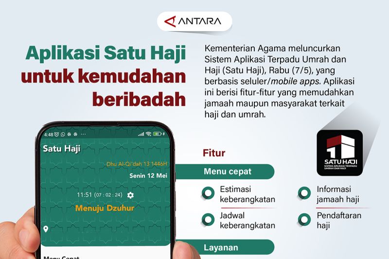 Aplikasi Satu Haji untuk kemudahan beribadah – Infografik ANTARA News