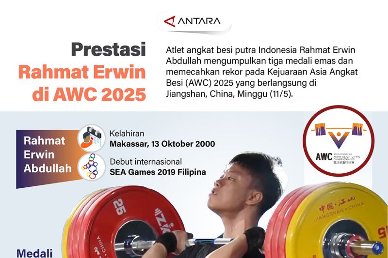 Prestasi Rahmat Erwin di AWC 2025 – Infografik ANTARA News