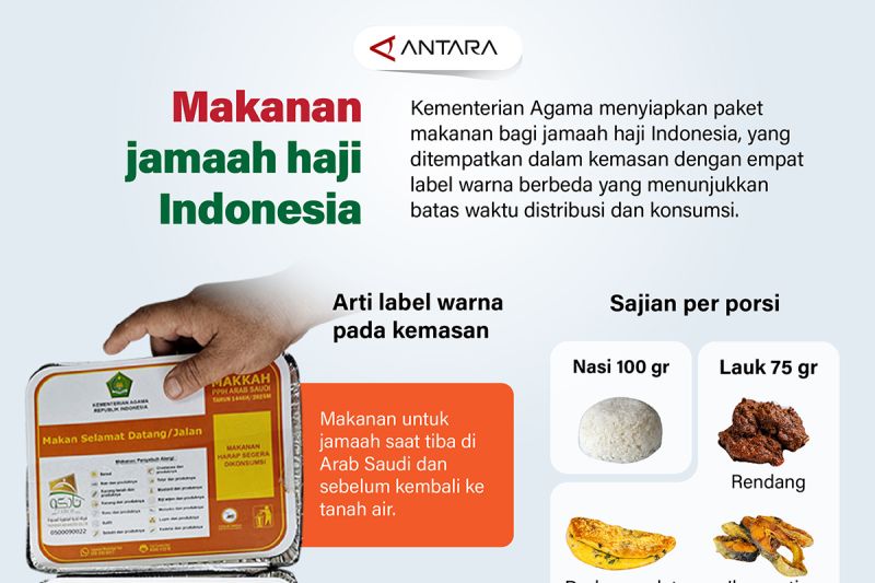 Makanan jamaah haji Indonesia – Infografik ANTARA News