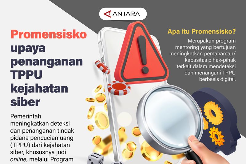 Promensisko upaya penanganan TTPU kejahatan siber – Infografik ANTARA News