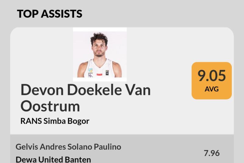 Oostrum raja “assist” IBL 2025 hingga awal pekan ke-18