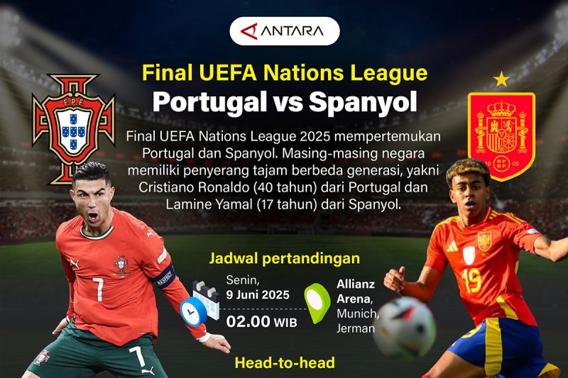 Final UEFA Nations League: Portugal vs Spanyol – Infografik ANTARA News