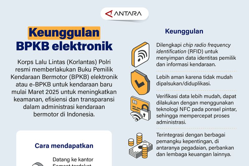 Keunggulan BPKB elektronik – Infografik ANTARA News
