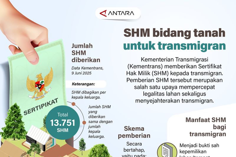 SHM bidang tanah untuk transmigran – Infografik ANTARA News