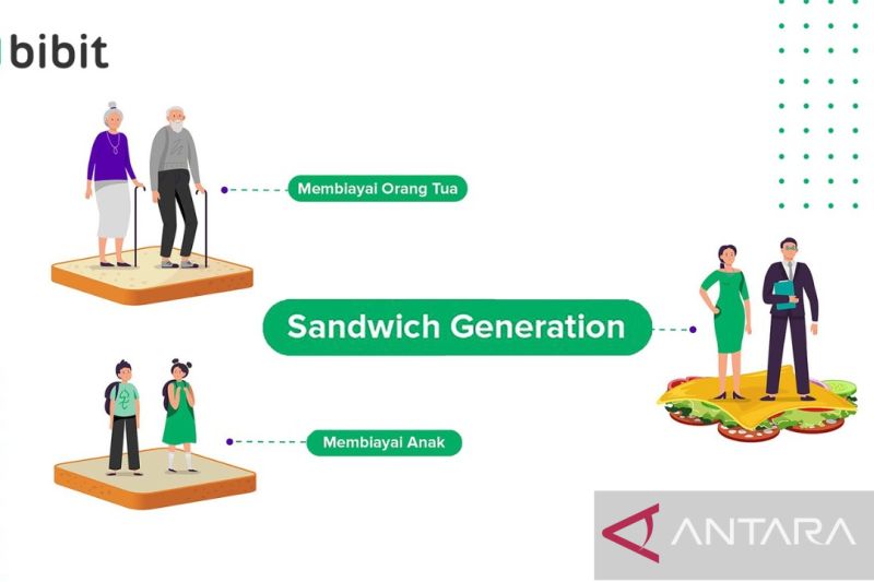 YouGov: Generasi “sandwich” khawatirkan inflasi dan resesi usaha