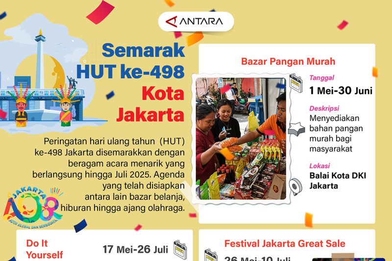 Semarak HUT ke-498 Kota Jakarta – Infografik ANTARA News