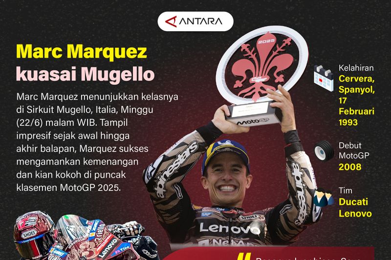 Marc Marquez kuasai Mugello – Infografik ANTARA News