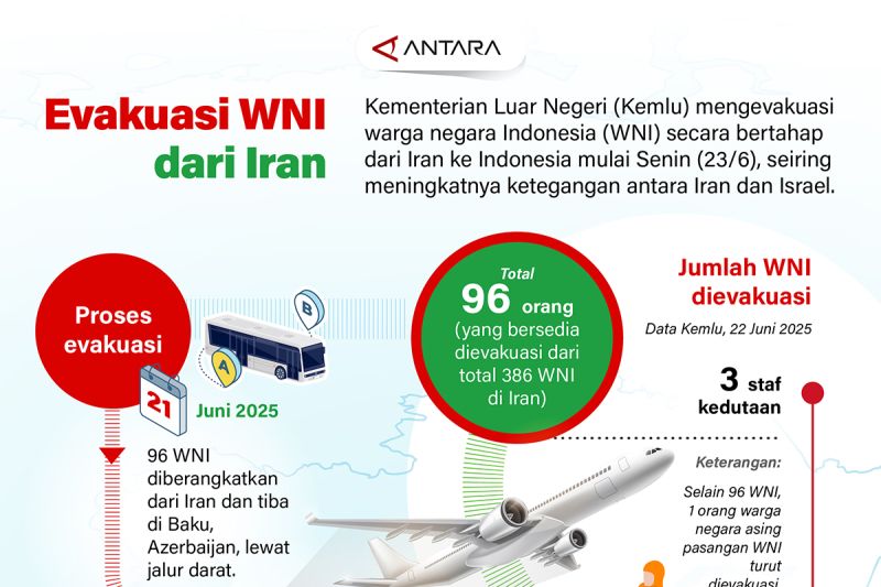 Evakuasi WNI dari Iran – Infografik ANTARA News