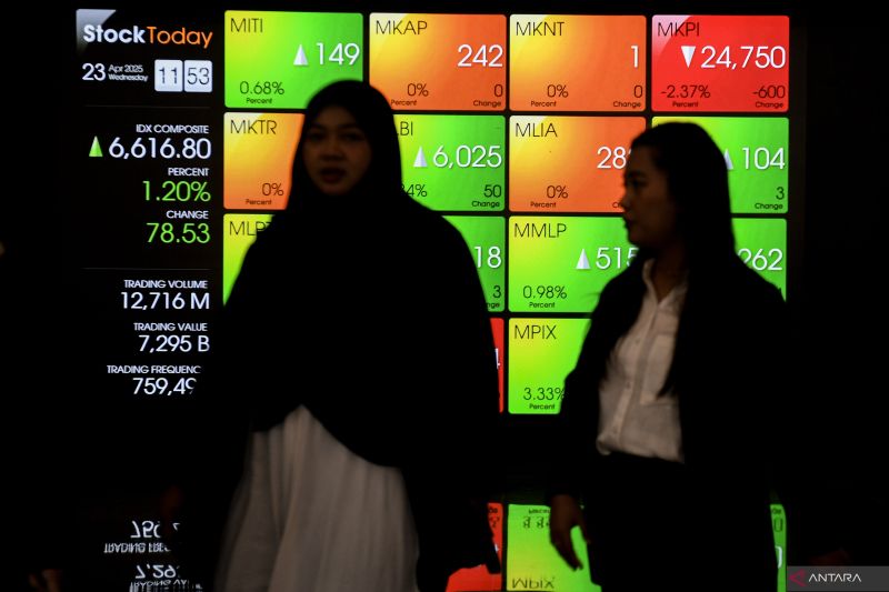 IHSG menguat seiring meredanya konflik di Timur Tengah