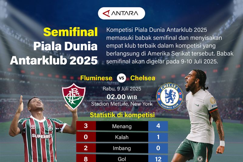 Semifinal Piala Dunia Antarklub 2025 – Infografik ANTARA News
