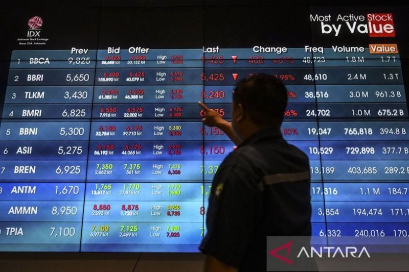 IHSG berpeluang menguat didorong sentimen BI Rate dan tarif AS