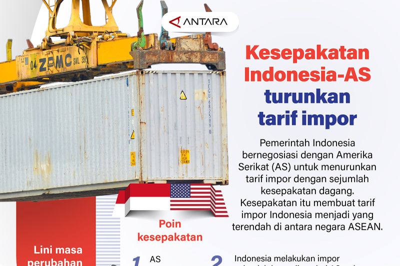 Kesepakatan Indonesia-Amerika untuk turunkan tarif dagang – Infografik ANTARA News