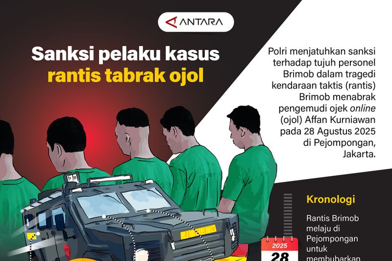Sanksi kasus rantis tabrak ojol – Infografik ANTARA News