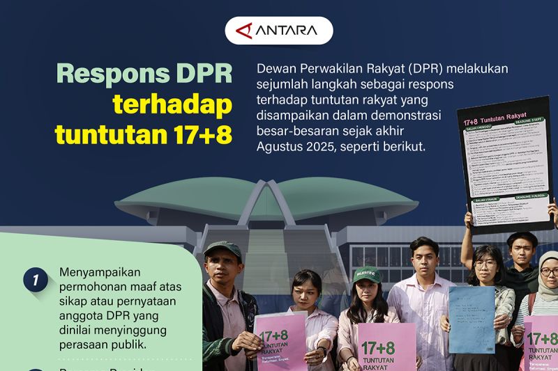 Respon DPR terhadap tuntutan 17+8 – Infografik ANTARA News