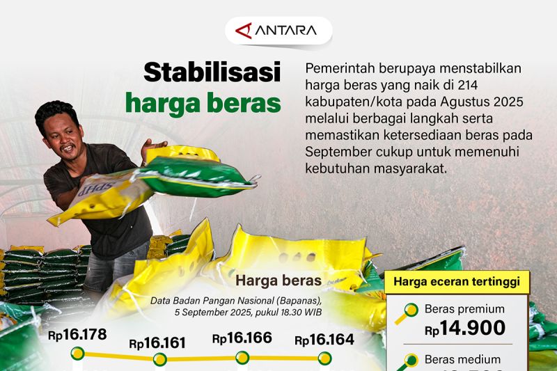 Stabilisasi harga beras – Infografik ANTARA News