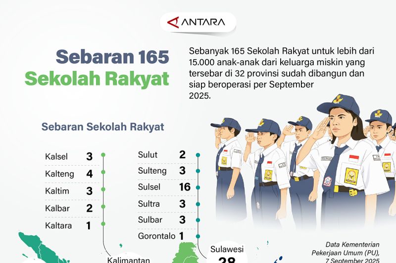 Sebaran 165 Sekolah Rakyat – Infografik ANTARA News