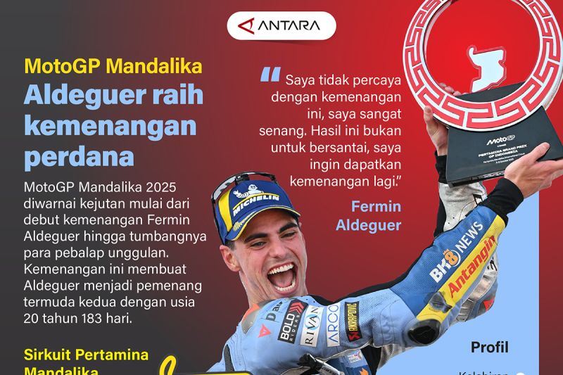 motogp-mandalika:-aldeguer-raih-kemenangan-perdana-–-infografik-antara-news