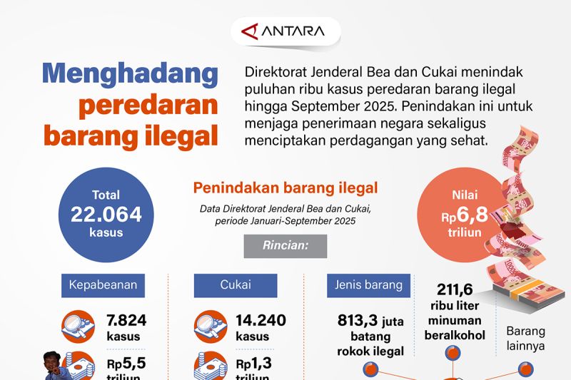 menghadang-peredaran-barang-ilegal-–-infografik-antara-news