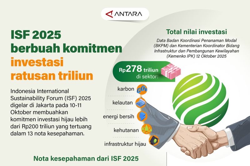 Komitmen investasi dari ISF 2025 – Infografik ANTARA News