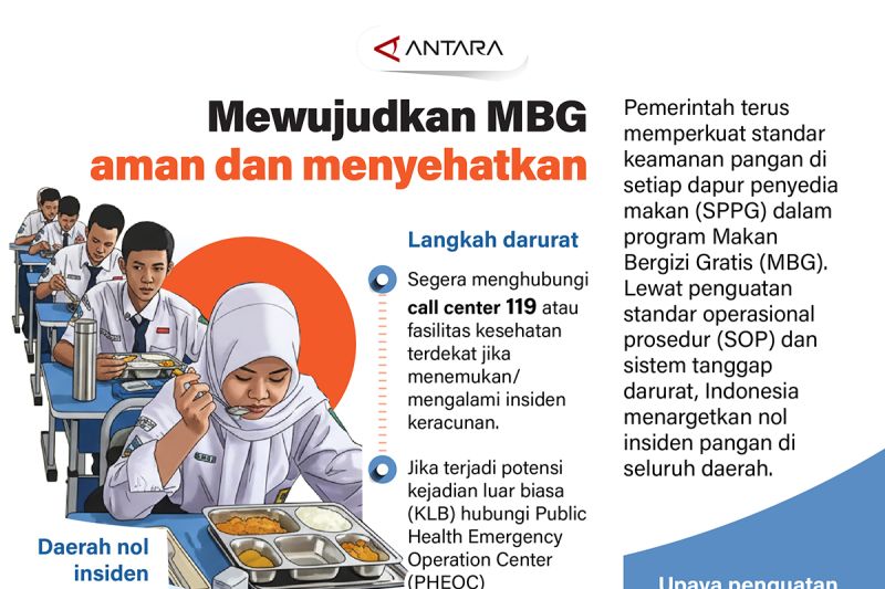 Mewujudkan MBG aman dan menyehatkan – Infografik ANTARA News