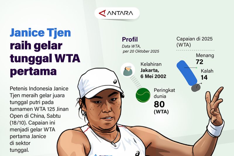 Janice Tjen raih gelar tunggal WTA pertama – Infografik ANTARA News