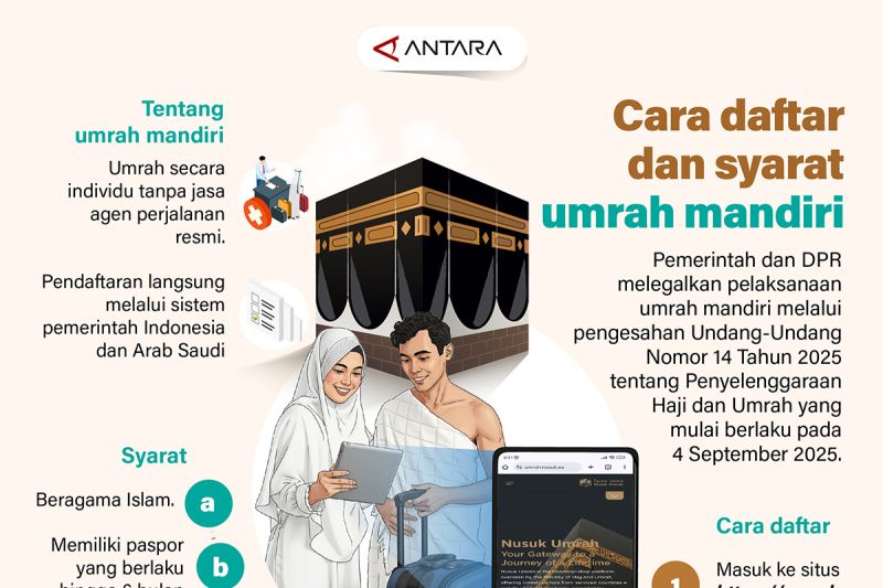 Cara daftar dan syarat umrah mandiri – Infografik ANTARA News
