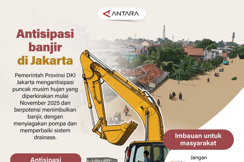 Antisipasi banjir di Jakarta – Infografik ANTARA News