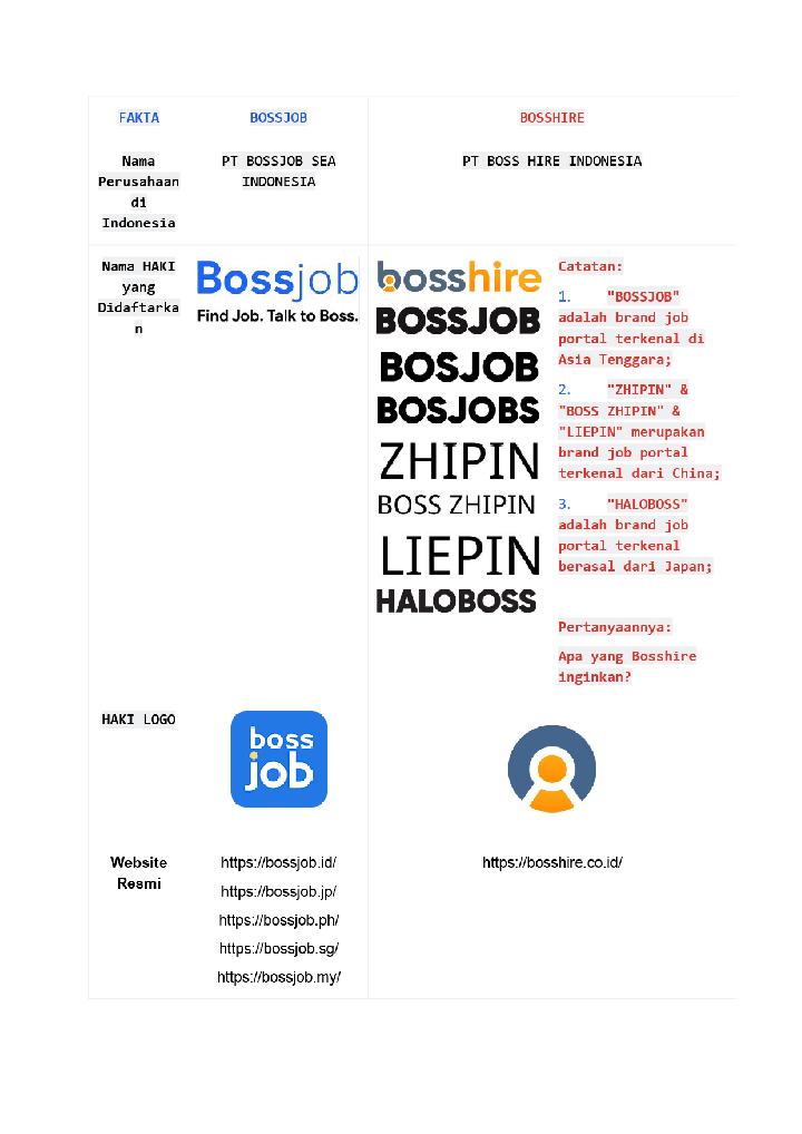 Bossjob Tegaskan Tidak Memiliki Keterkaitan dengan Pihak Mana Pun