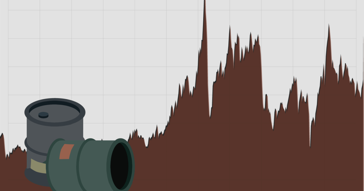 Bagaimana melonjaknya harga minyak akibat perang Iran akan berdampak pada harga pangan?