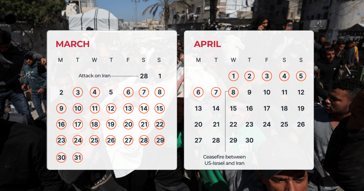 Israel mengebom Gaza selama 36 dari 40 hari terakhir saat perang berkecamuk di Iran