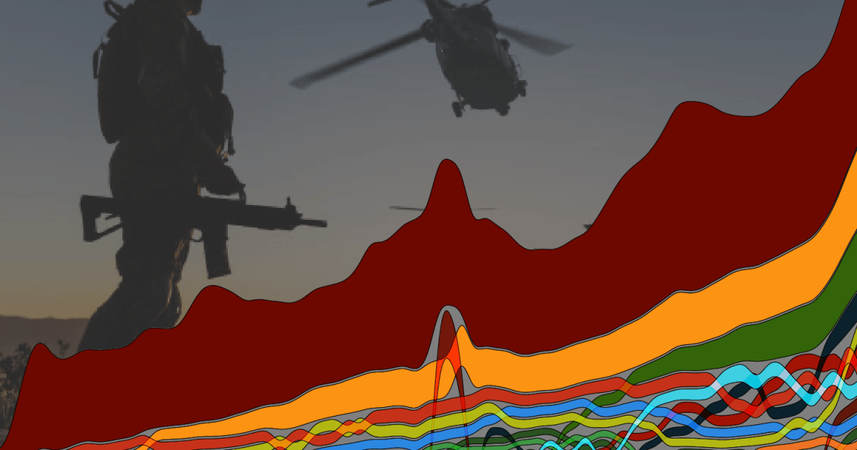 Lima grafik yang menunjukkan kebangkitan militerisasi global