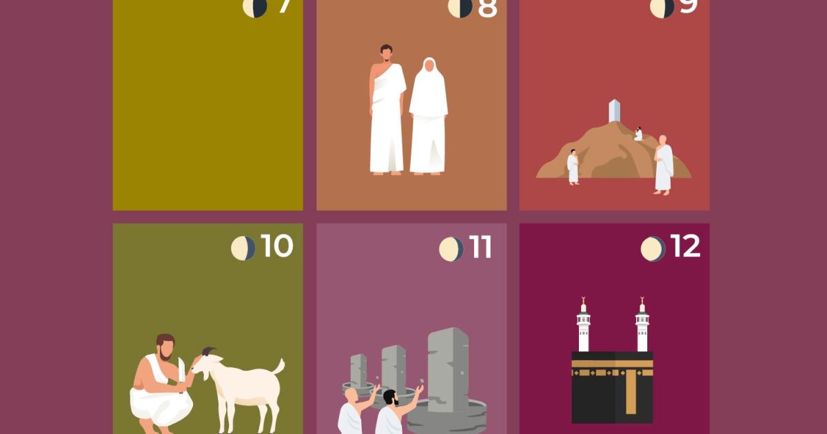 Kapan Haji dan Idul Adha 2026? Panduan visual untuk ziarah umat Islam