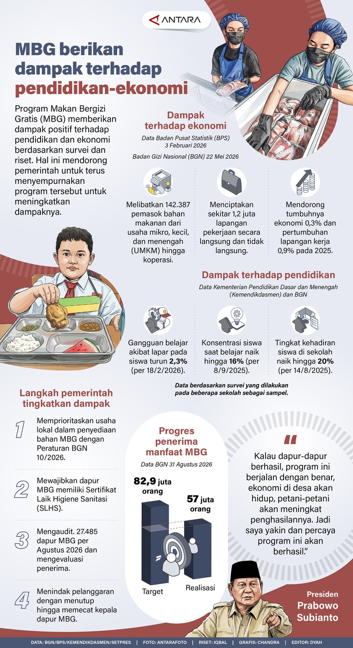 MBG berikan dampak terhadap pendidikan ekonomi